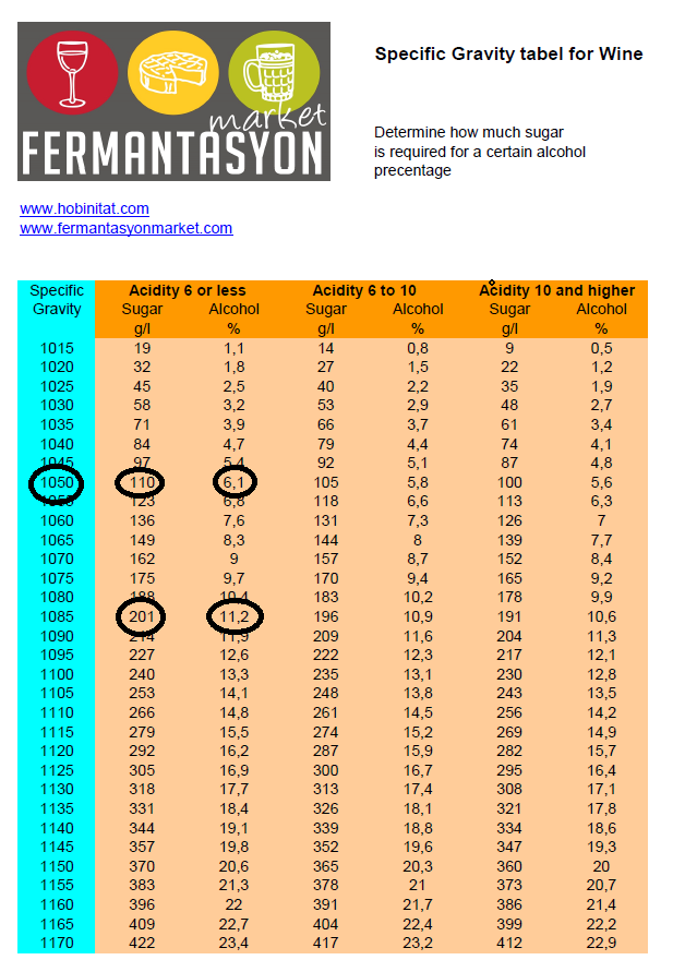 Hydrometer Chart For Alcohol