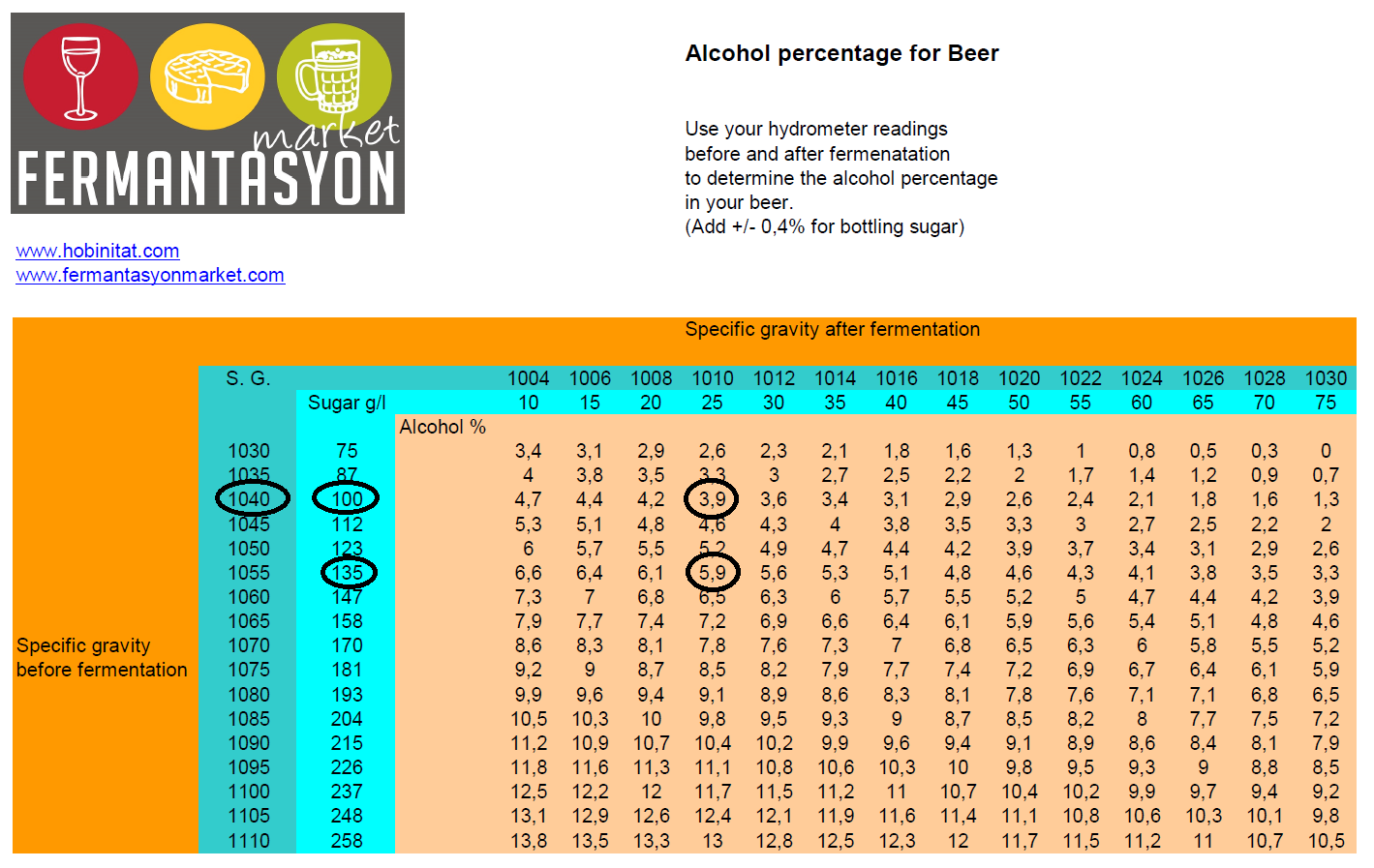 Hydrometer Chart For Alcohol