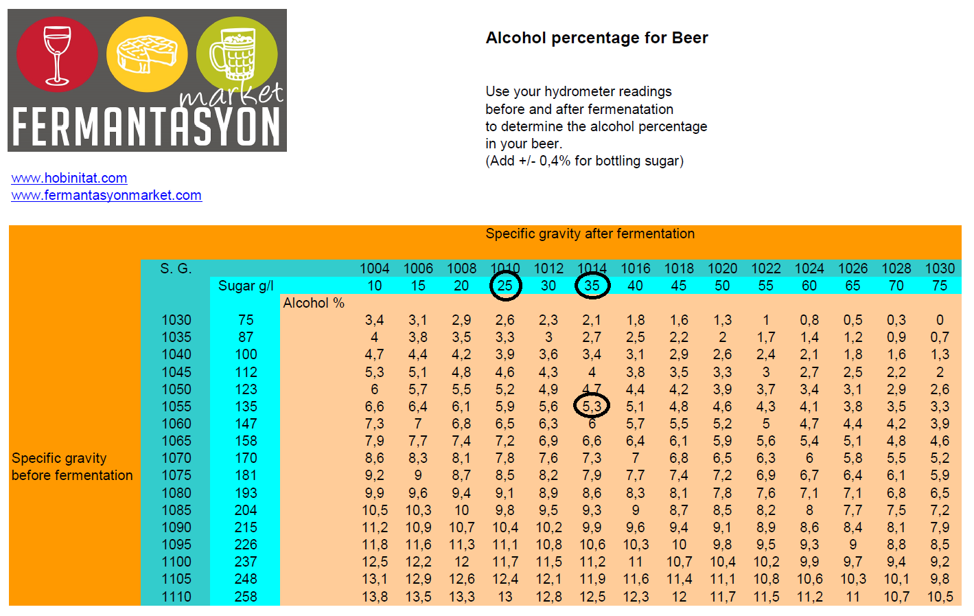 liquor density chart